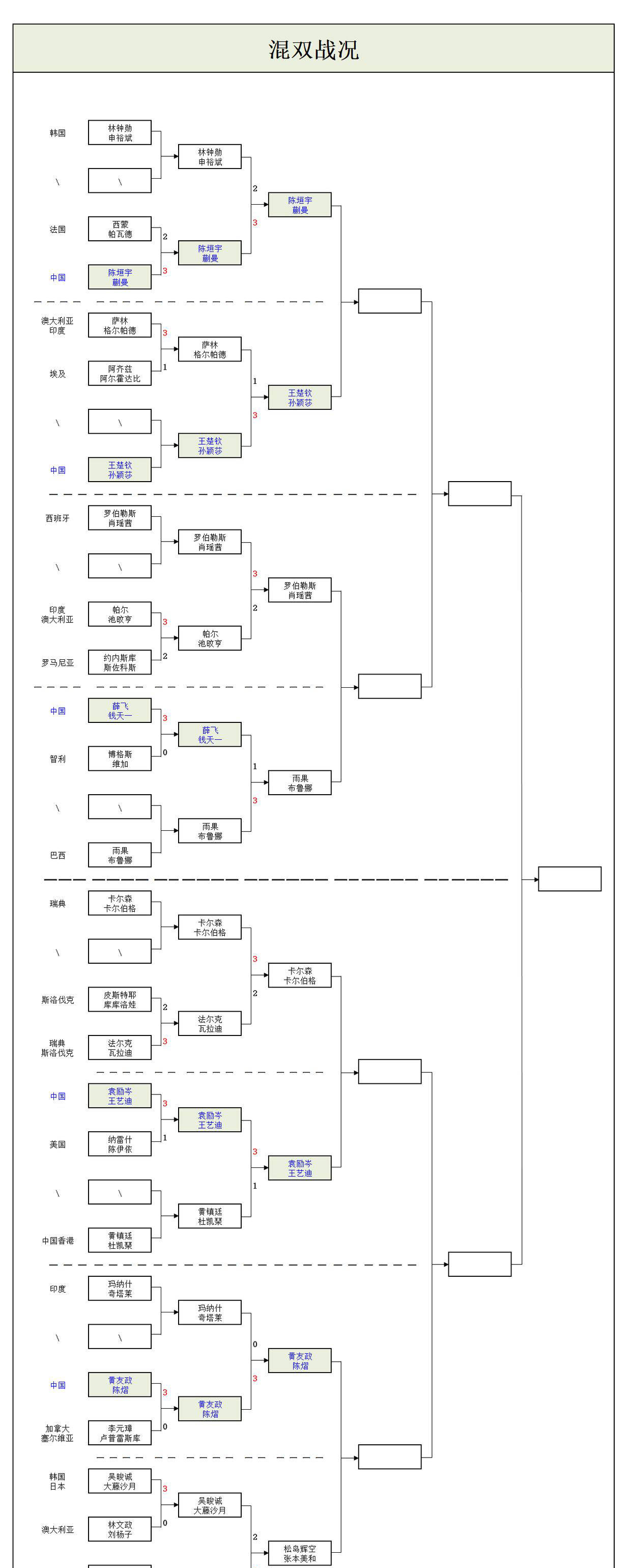 包含惊险逆转！球队最后阶段扳平比分的词条