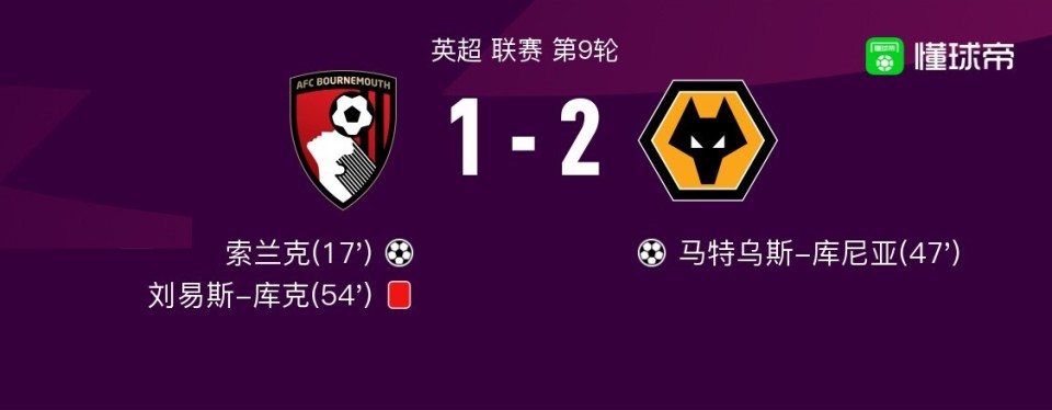 包含狼队客场战平伯恩茅斯，积分榜排名稳定的词条